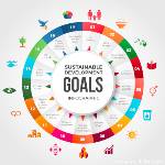 AGENDA 2030: Un compromiso global con el desarrollo sostenible